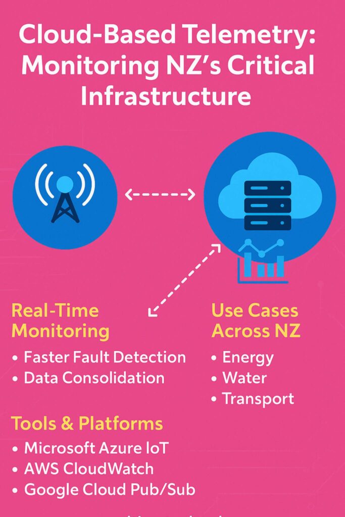 Cloud-Based Telemetry: Monitoring NZ's Critical Infrastructure ...